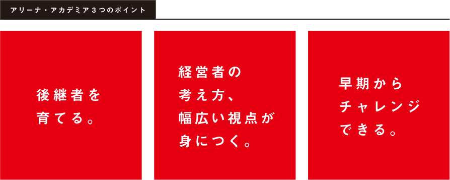 アリーナ・アカデミア3つのポイント。後継者を育てる。経営者の考え方、幅広い視点が身につく。早期からチャレンジできる。